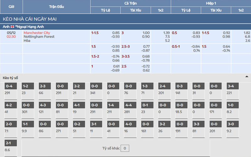 2 ty le keo mci vs not Nhận định kèo Manchester City vs Nottingham